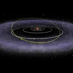 NASA Kuiper Belt Explorer Proposals 2026 Venturing to the Solar System’s Edge