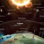 NASA Space Weather Forecasting Models Predicting Solar Storms to Protect Our Future