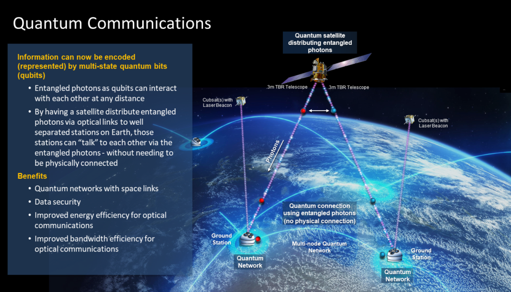 NASA’s Quantum Navigation