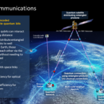 NASA’s Quantum Navigation