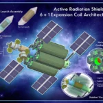 NASA’s Magnetic Shielding for Astronauts The Future of Space Protection