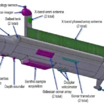 NASA Titan Submarine Mission Concepts 2026 Exploring Saturn’s Alien Seas